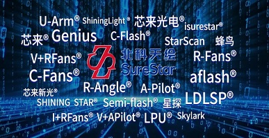 Surestar wurde als „2021 Beijing Intellectual Property Pilot Unit“ ausgezeichnet